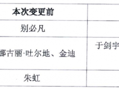 超50位高管重大調整!30家能源央企全新領導層曝光