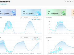 安科瑞EMS3.0源網荷儲充協同，打造四川近零碳園區智慧引擎